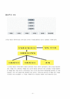 [사회복지행정론] 스마일 재단의 조직분석-5