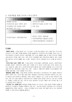 [사회복지행정론] 스마일 재단의 조직분석-13
