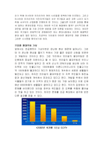 [기독교윤리] 환경문제-5