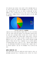 [기독교윤리] 환경문제-6