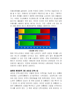 [기독교윤리] 환경문제-7