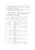 [결혼학] 부부폭력의 원인과 대책-14