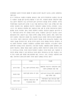 정보사회의 올바른 발전방향에 대한 고찰 -정보민주주의를 중심으로-5