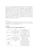 제7장 비고츠키의 인지발달이론-3