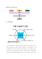 [사업계획서] 아침식사 배달업체-6
