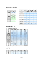[사업계획서] 아침식사 배달업체-11