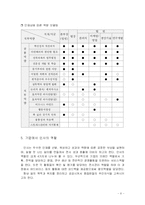 [인적자원관리, 인사관리] 대웅제약 HPWS 연구-6