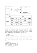 [인적자원관리, 인사관리] 대웅제약 HPWS 연구-9