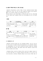 [인적자원관리, 인사관리] 대웅제약 HPWS 연구-13