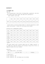 [마케팅] 보령제약 `겔포스엠` 마케팅 사례조사-3