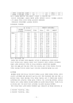 [마케팅] 보령제약 `겔포스엠` 마케팅 사례조사-5