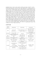 [마케팅] 보령제약 `겔포스엠` 마케팅 사례조사-8