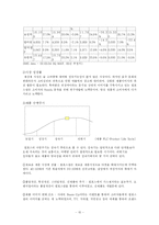 [마케팅] 보령제약 `겔포스엠` 마케팅 사례조사-15