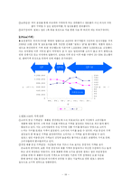 [마케팅] 보령제약 `겔포스엠` 마케팅 사례조사-19