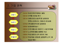 [인적자원관리, 인사관리] 대웅제약 HPWS 연구-5
