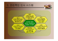 [인적자원관리, 인사관리] 대웅제약 HPWS 연구-10