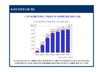 메가패스 KT의 성공적인 초고속 인터넷 시장 대응을 위한 전략-5