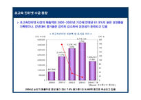 메가패스 KT의 성공적인 초고속 인터넷 시장 대응을 위한 전략-6