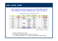 메가패스 KT의 성공적인 초고속 인터넷 시장 대응을 위한 전략-8