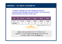 메가패스 KT의 성공적인 초고속 인터넷 시장 대응을 위한 전략-13