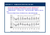 메가패스 KT의 성공적인 초고속 인터넷 시장 대응을 위한 전략-14