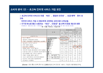 메가패스 KT의 성공적인 초고속 인터넷 시장 대응을 위한 전략-15