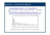 메가패스 KT의 성공적인 초고속 인터넷 시장 대응을 위한 전략-16