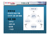 [마케팅] 보령제약 `겔포스엠` 마케팅 사례조사-3