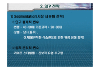 [마케팅] 보령제약 `겔포스엠` 마케팅 사례조사-8