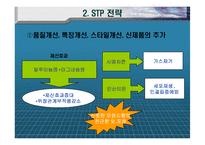 [마케팅] 보령제약 `겔포스엠` 마케팅 사례조사-12