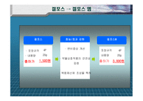 [마케팅] 보령제약 `겔포스엠` 마케팅 사례조사-17