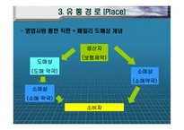 [마케팅] 보령제약 `겔포스엠` 마케팅 사례조사-19