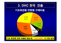 DHC 마케팅전략 레포트-10