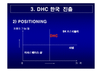 DHC 마케팅전략 레포트-12