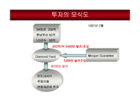 [국제경영] SK그룹의 국제금융거래 -파생금융상품거래에서 SK그룹의 위기까지-5