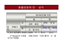 [국제경영] SK그룹의 국제금융거래 -파생금융상품거래에서 SK그룹의 위기까지-15