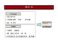 [국제경영] SK그룹의 국제금융거래 -파생금융상품거래에서 SK그룹의 위기까지-18