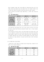 가상화장품 시장진입전략-6