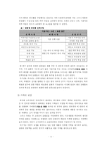 가상화장품 시장진입전략-11