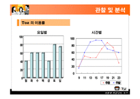 [운영관리] 세미나 카페 TOZ의 효율적인 운영방법에 대한 고찰-10