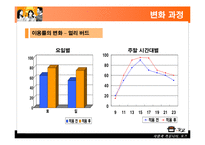 [운영관리] 세미나 카페 TOZ의 효율적인 운영방법에 대한 고찰-18