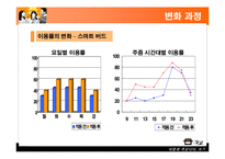 [운영관리] 세미나 카페 TOZ의 효율적인 운영방법에 대한 고찰-19