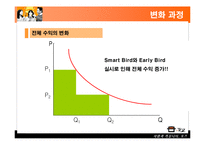 [운영관리] 세미나 카페 TOZ의 효율적인 운영방법에 대한 고찰-20