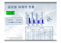 항공사의 전략적 제휴-11