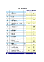 [경영공학](주)레인콤 경영평가-2