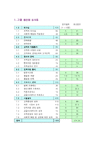 [경영공학] ㈜ 쌈지 경영 생산성 평가-2