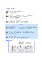 [경영공학] ㈜ 쌈지 경영 생산성 평가-3