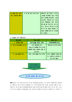 [경영공학] ㈜ 쌈지 경영 생산성 평가-9