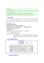 [경영공학] ㈜ 쌈지 경영 생산성 평가-16