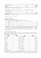 재무관리 레포트-14